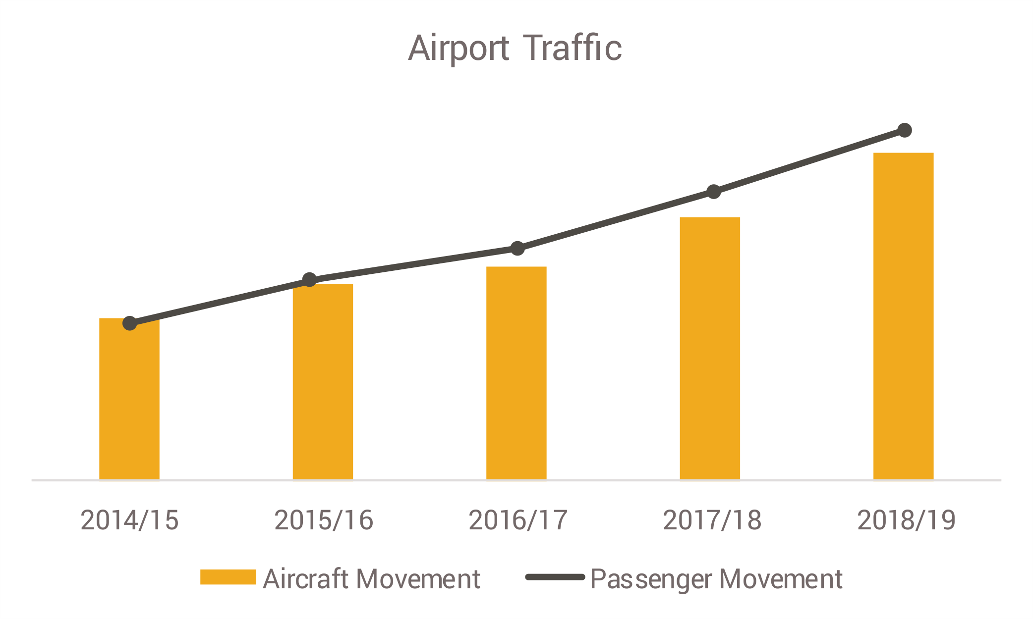 Ahemdabad-Fig-1 Airport Traffic