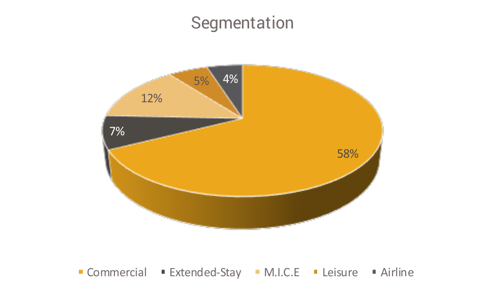Ahemdabad-Figure-2 Segmentation