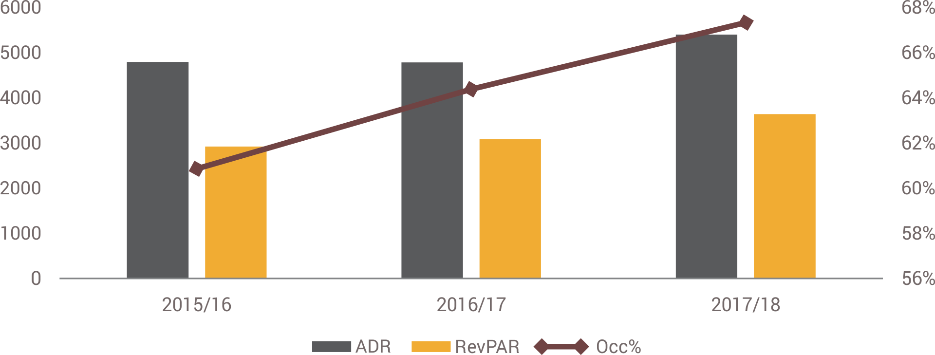 Jaipur-figure-3 Three Year Performance