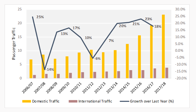 BENGALURU AIRPORT STATISTICS Bengaluru airport statistics