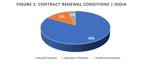 Contract Renewal Conditions Contract Renewal Conditions