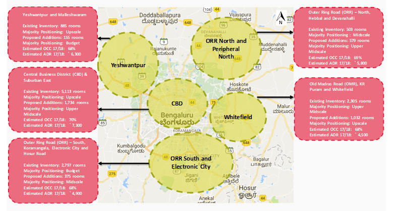 Market Snapshot - Bengaluru Market Performance