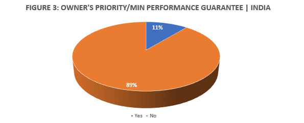 OWNER'S PRIORITY-MIN PERFORMANCE GUARANTEE OWNER'S PRIORITY-MIN PERFORMANCE GUARANTEE