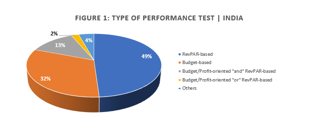 Type of Performance Test -1 Type of Performance Test
