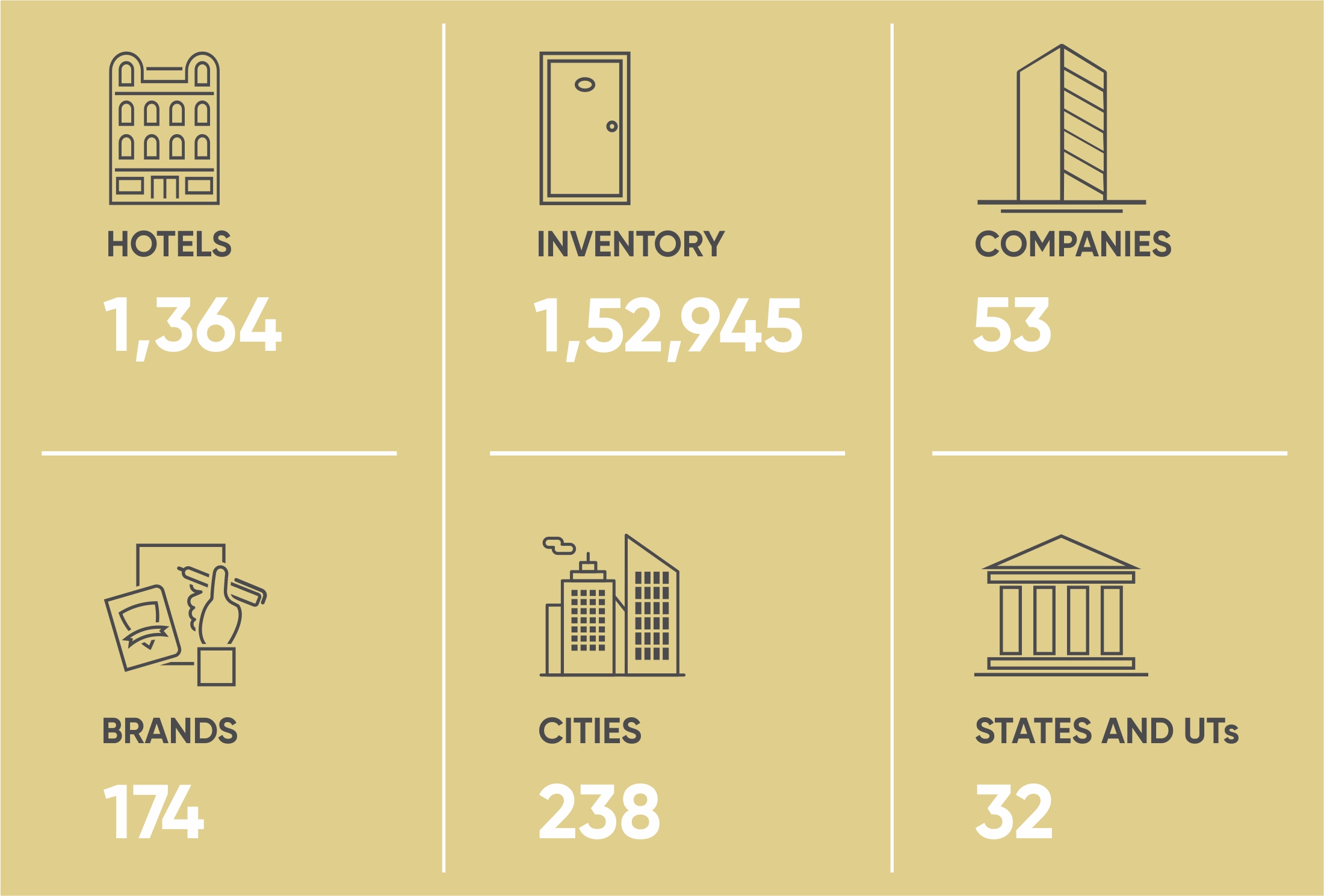Infographic