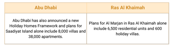 Abu Dhabi