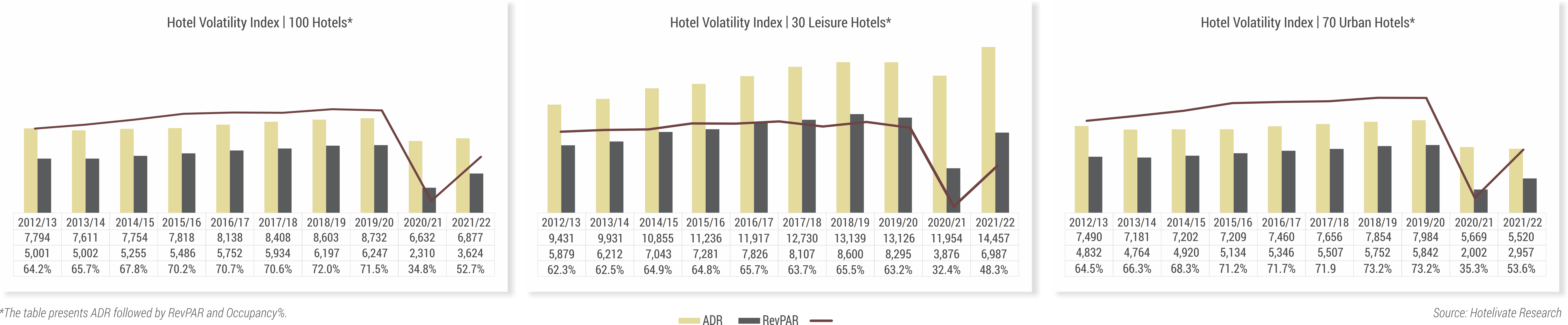 Hotel Volatility Index-Graph