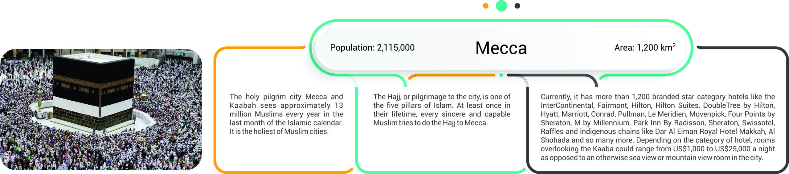 Mecca infographic2