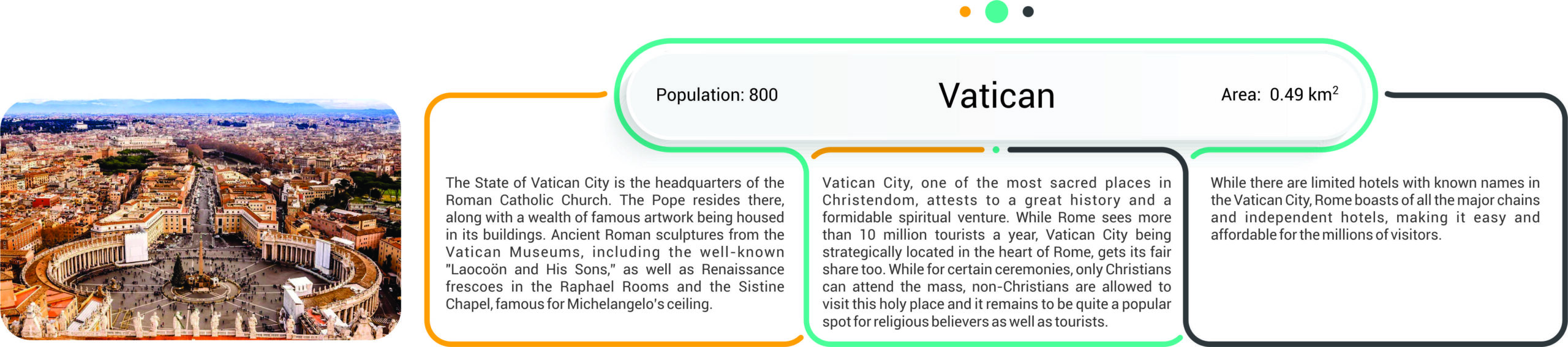 Vatican infographic