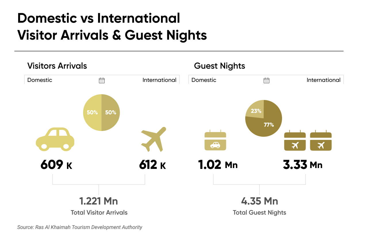 Domestic vs International