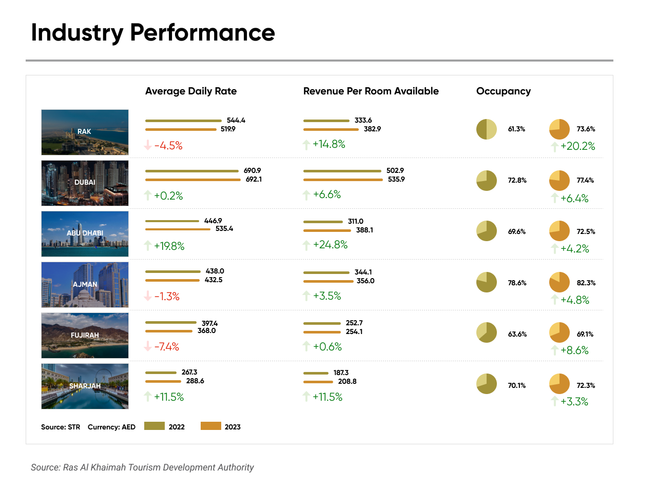 Industry Performance