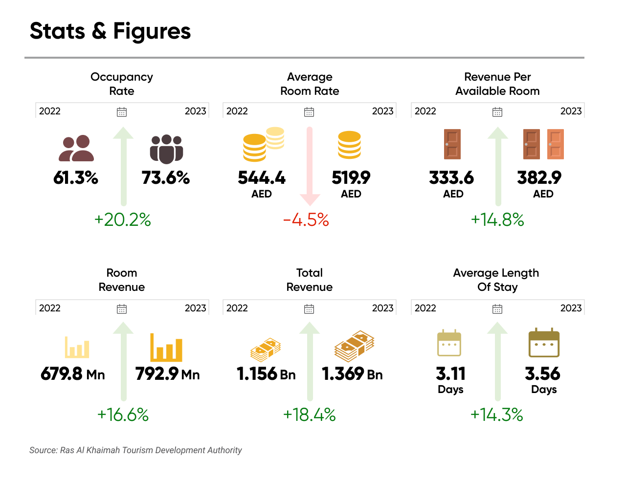 Stats & Figures